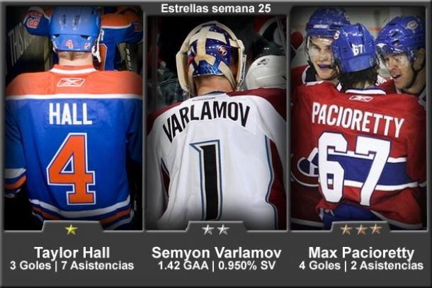 Taylor Hall, Semyon Varlamov y Max Pacioretty, estrellas de la semana 24 en la NHL