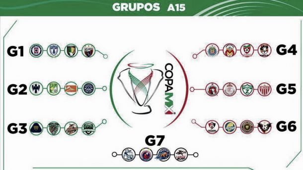 Los grupos de la Copa MX Los grupos de la Copa MX