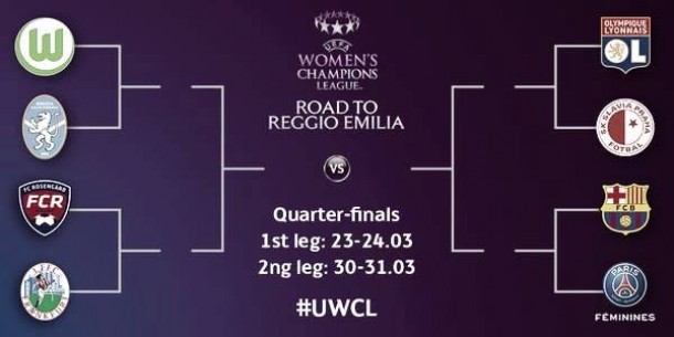 Women's Champions League: Last eight 