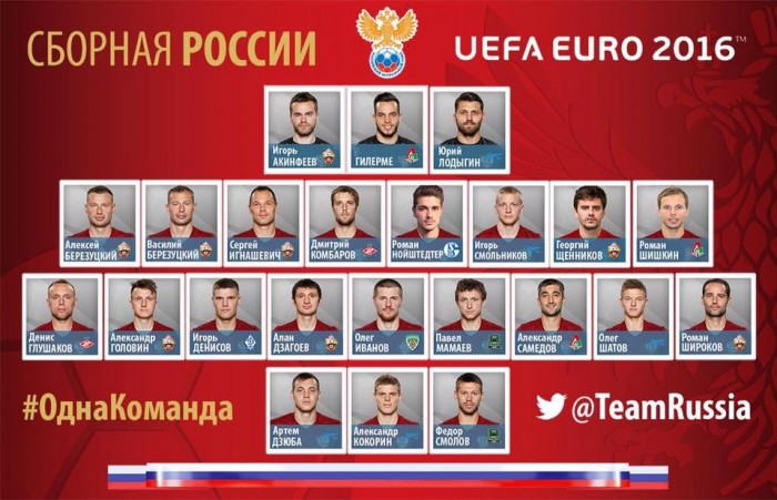 Euro 2016 : La liste des 23 russes