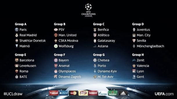 2015-16 UEFA Champions League Group Stage Predictions