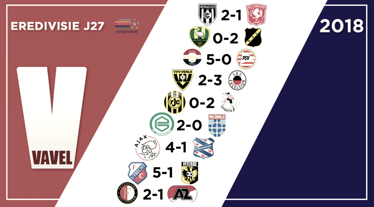 Resumen de la jornada 27 en la Eredivisie