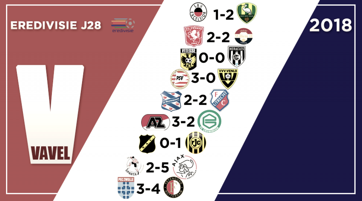 Resumen de la jornada 28 en la Eredivisie