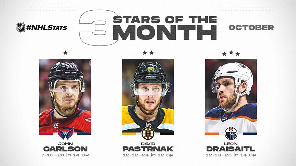 La NHL da a conocer las tres estrellas y el rookie del mes de octubre La NHL da a conocer las tres estrellas y el rookie del mes de octubre