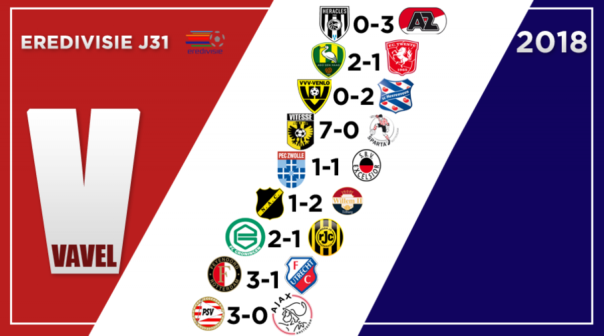 Resumen de la jornada 31 de la Eredivisie: el PSV, nuevo campeón de Holanda