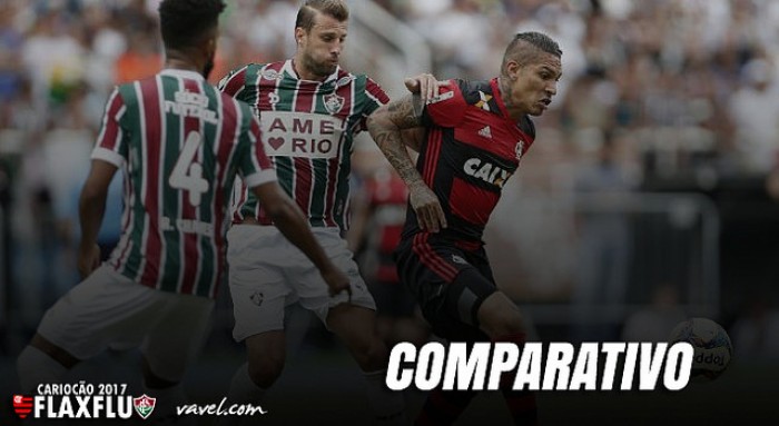 Assim como na última vez que decidiram o Carioca, Flamengo é favorito contra Fluminense