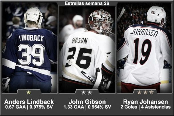 Lindback, Gibson y Johansen, estrellas de la última semana de NHL