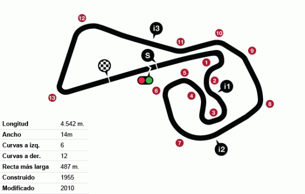 El trazado alemán de Sachsenring modifica su curva 11
