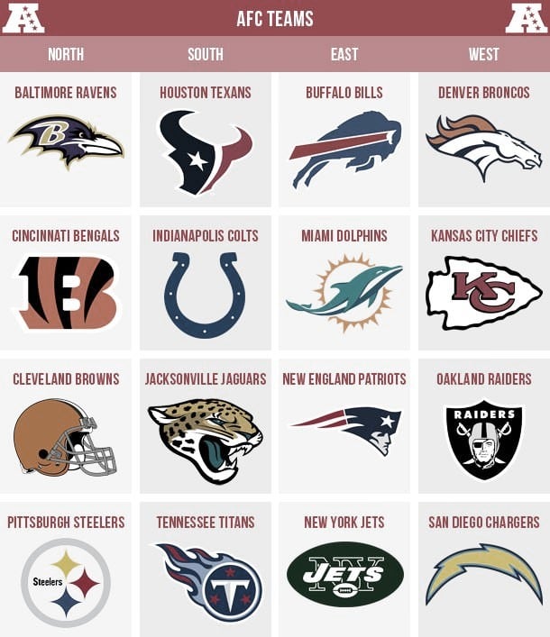 Predicciones 2020: AFC Predicciones 2020: AFC