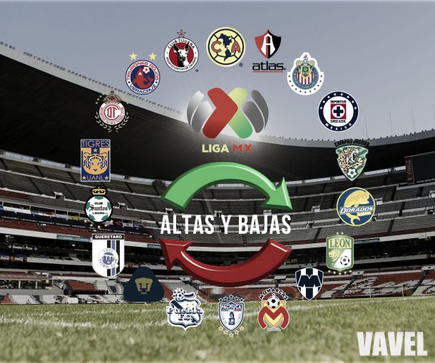 Altas y bajas de la Liga Bancomer MX para el Apertura 2015