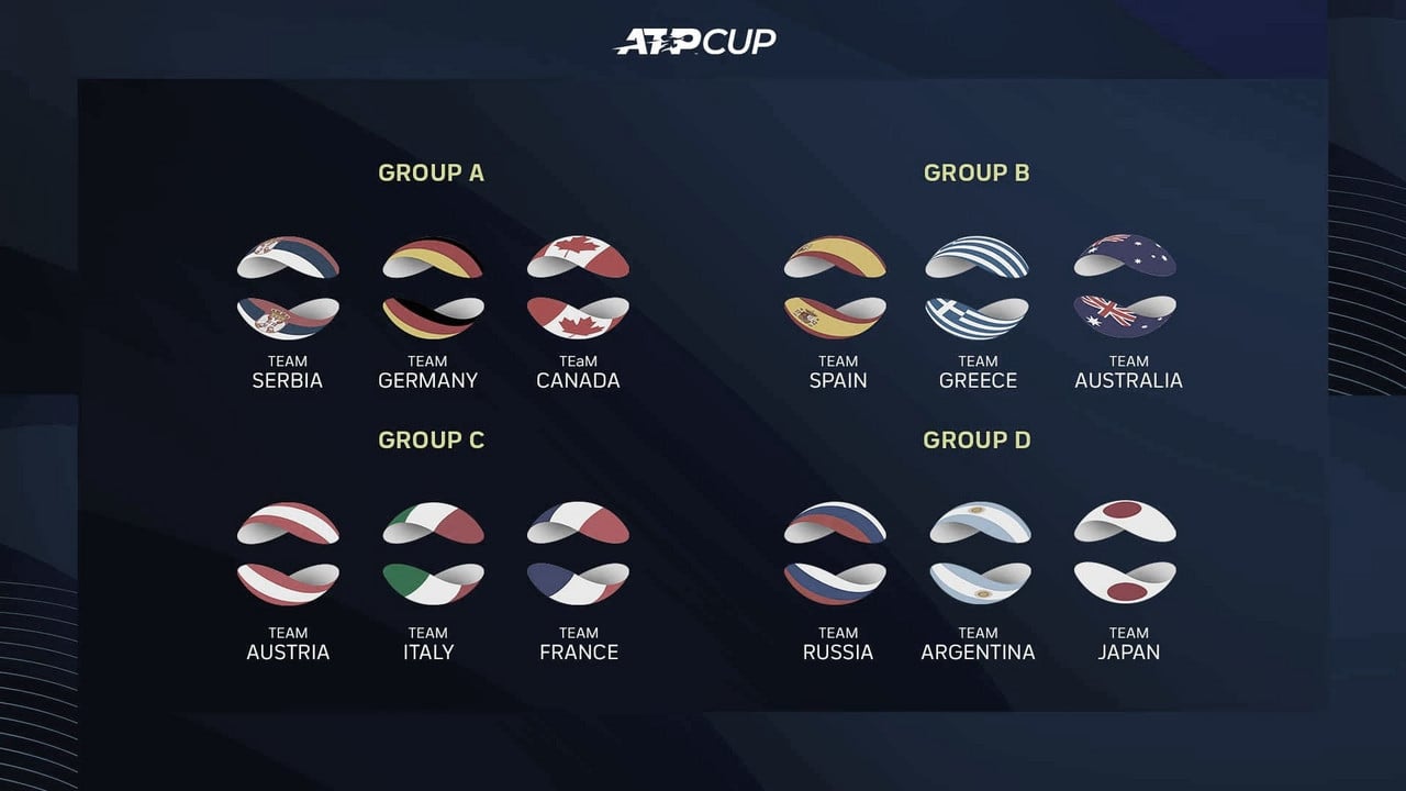 Se conocieron los grupos para la ATP Cup