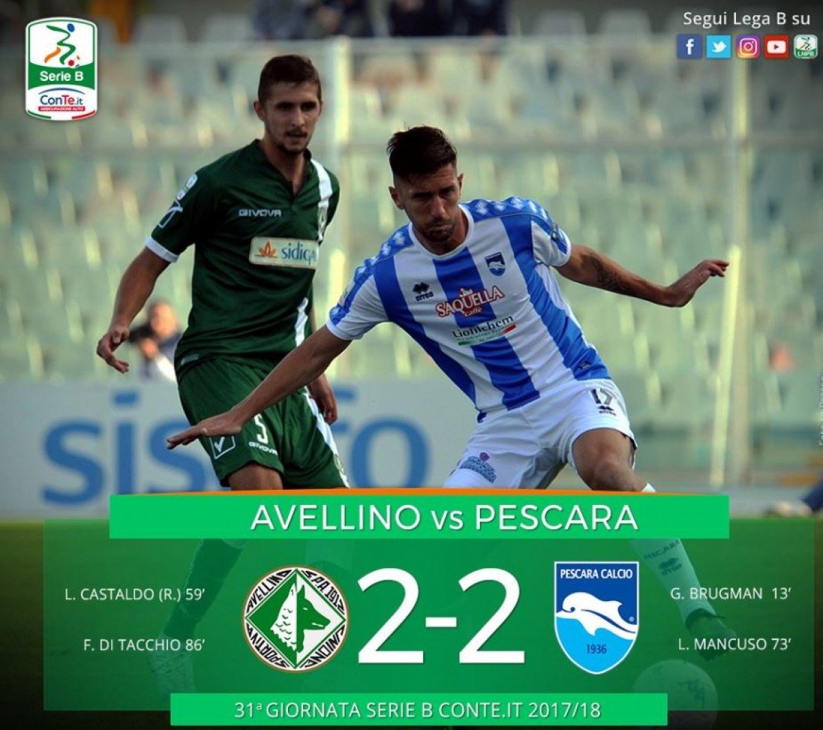 Serie B: quattro gol sotto il diluvio, Avellino e Pescara si dividono la posta in palio