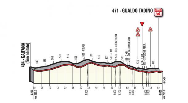 Altimetría llegada etapa 10: Penne - Gualdo Tadino | Foto: Giro de Italia