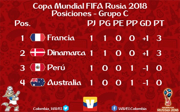 Resumen Perú 0-1 Dinamarca en Mundial Rusia 2018 Latinoamérica