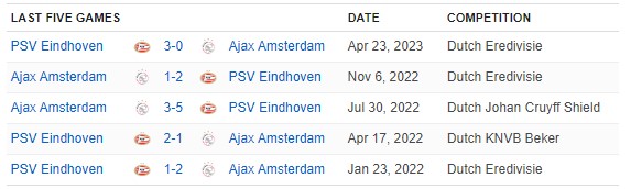 PSV Eindhoven vs Ajax: Live Score, Stream and H2H results 10/29/2023.  Preview match PSV Eindhoven vs Ajax, team, start time.