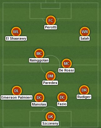 Il probabile 11 scelto da Spalletti: è 4-3-3. | VAVEL.com via lineupbuilder.com