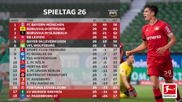 Volvió la Bundesliga | Foto: @Bundesliga_DE