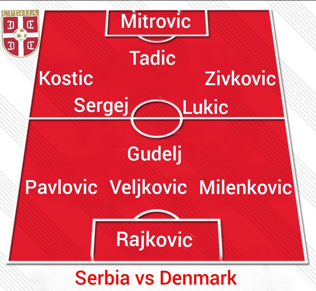 Serbia starting XI/Image: Serbian Footy