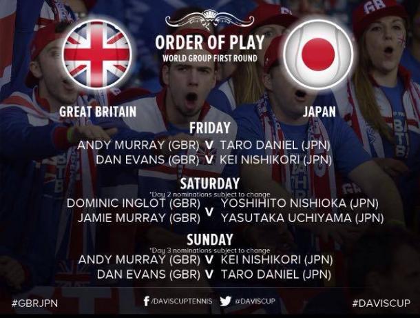 The scheduled line-up for the tie (Photo: Twitter/Davis Cup)