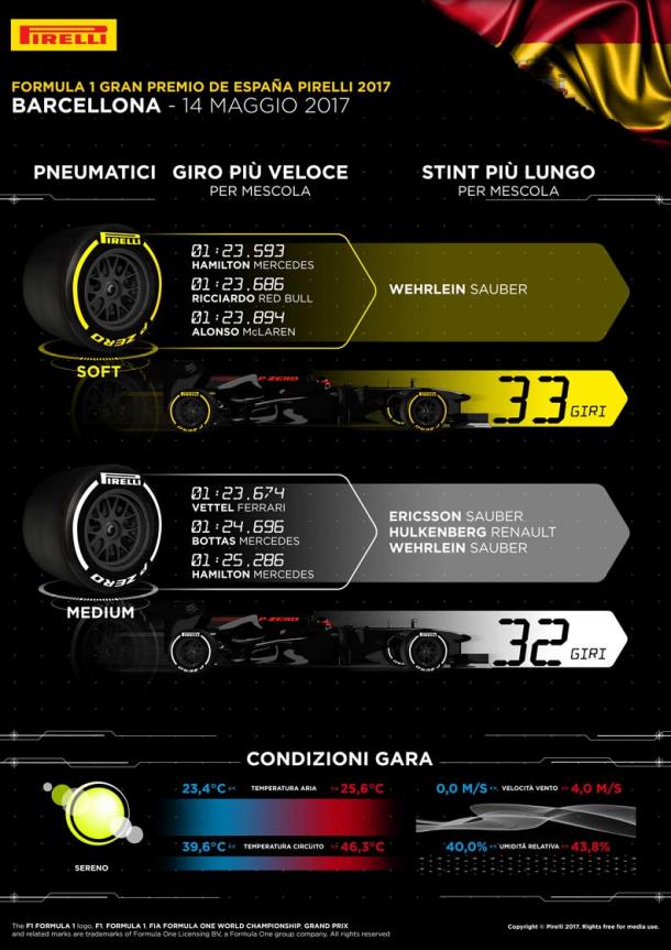 Fonte: pirelli.com