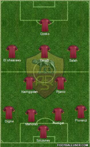 4-2-3-1 offensivo con Perotti sulla trequarti - Foto: footballuser.com