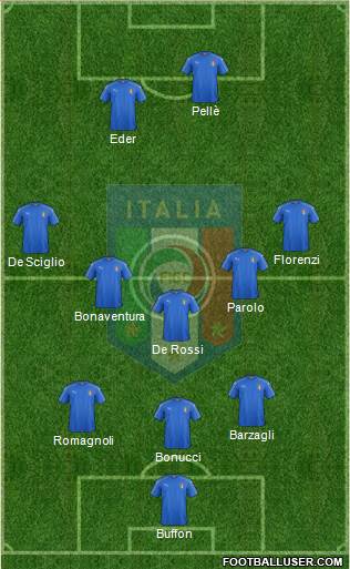 3-5-2 per l'Italia, fondamentale l'apporto di Florenzi a destra