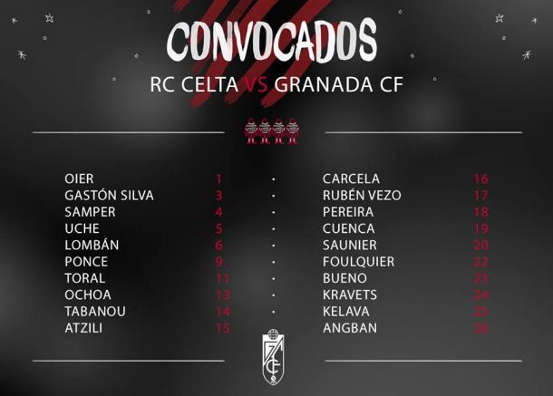 Imagen | Granada CF