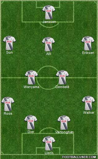 Il probabile 11 del Tottenham