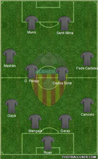 Posible formación del Valencia CF