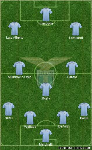 Probabile formazione SS Lazio | Photo: www.footballuser.rcom