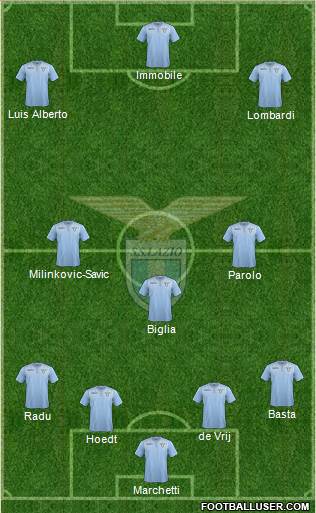 Formazione ufficiale della SS Lazio | footballuser.com
