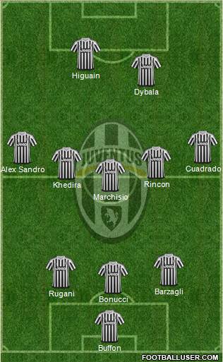 Il probabile 11 della Juventus per la partita di domani sera