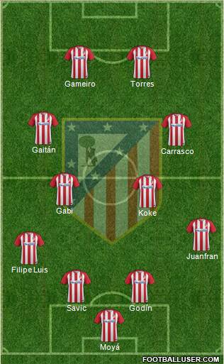 Posible alineación del Atlético | FootballUser.com