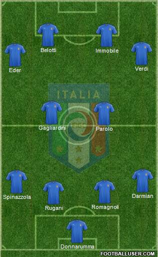 Il probabile 11 dell'Italia