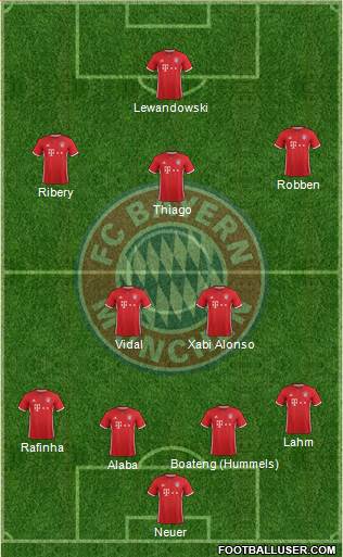 La probabile formazione del Bayern. | Foto: footballuser.com
