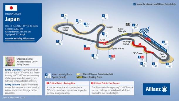 Mapa del Circuito de Suzuka. Fuente: Getty Images