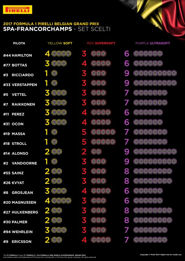 Elecciones para el Gran Premio de Bélgica. Fuente: Getty Images
