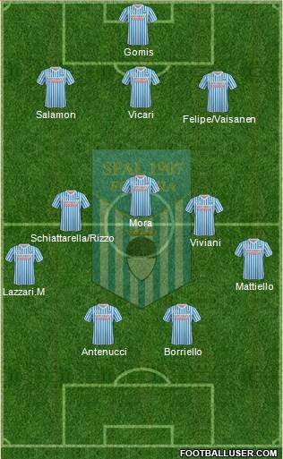 Probabile formazione Spal | via footballuser.com