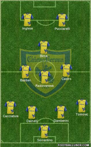 ​ Il probabile 11 del Chievo Verona via footballuser