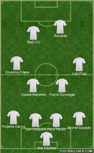 Plantilla creada en Footballuser.com