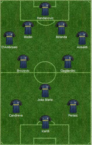 La risposta di Pioli, sempre col 4-2-3-1. | VAVEL.com via footballuser.com