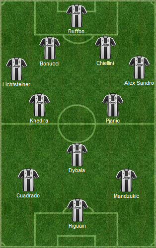 Il 4-2-3-1 di Allegri. | VAVEL.com via footballuser.com