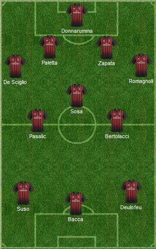 La risposta di Montella: 4-3-3. | VAVEL.com via footballuser.com