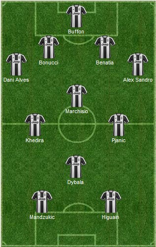 L'11 di Allegri: 4-3-1-2. | VAVEL.com via footballuser.com