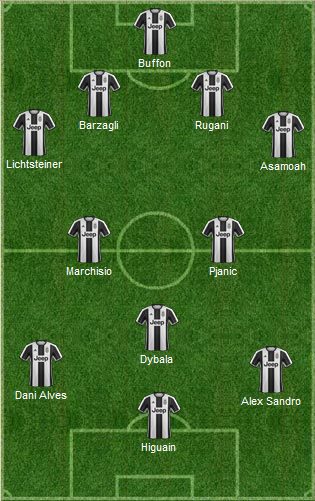 La probabile formazione scelta da Allegri: 4-2-3-1. | VAVEL.com via footballuser.com