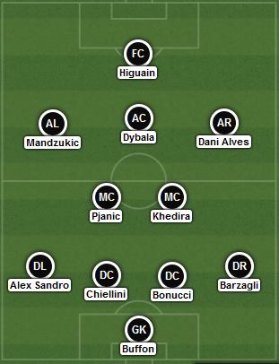 Il probabile 11 scelto da Massimiliano Allegri: è un 4-2-3-1. | VAVEL.com via lineupbuilder.com