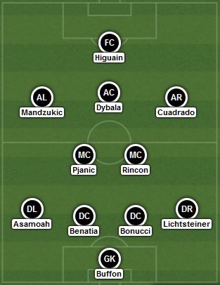 La risposta di Allegri è schierata col solito 4-2-3-1. | VAVEL.com via lineupbuilder.com