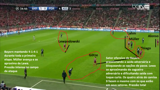 Bayern postado no 4-1-4-1 e marcando por pressão o seu adversário. Todos os jogadores à frente de Xabi Alonso colando em algum atleta adversário, dificultando passes no campo defensivo e forçando a ligação direta do Porto