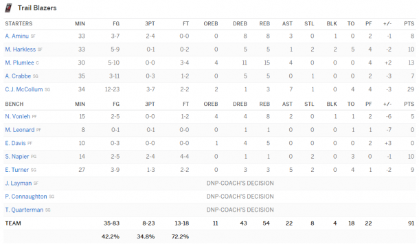 Boxscore Portland