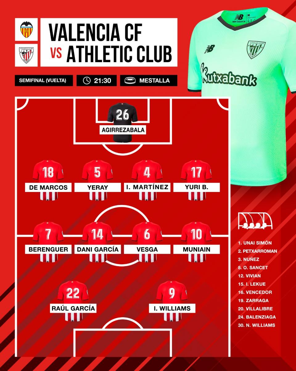 Twitter: Athletic Club oficial